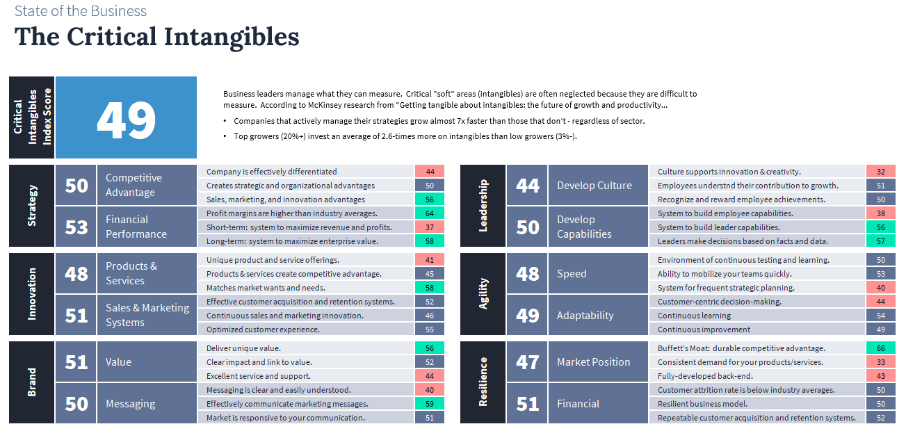 Critical Intangibles