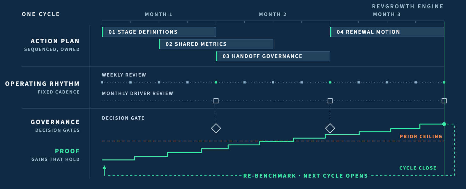 RevGrowth Engine Hero Graphic-selection