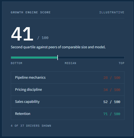 RevGrowth OS private equity hero RevGrowth OS private equity