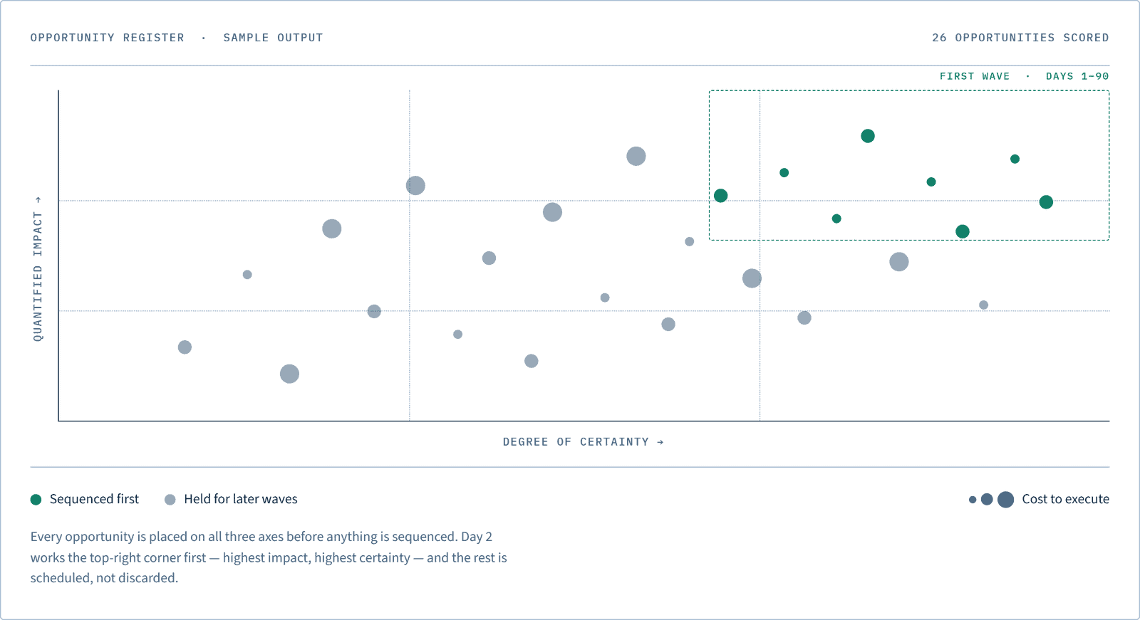 opportunity-register RevGrowth Catalyst - opportunity analysis