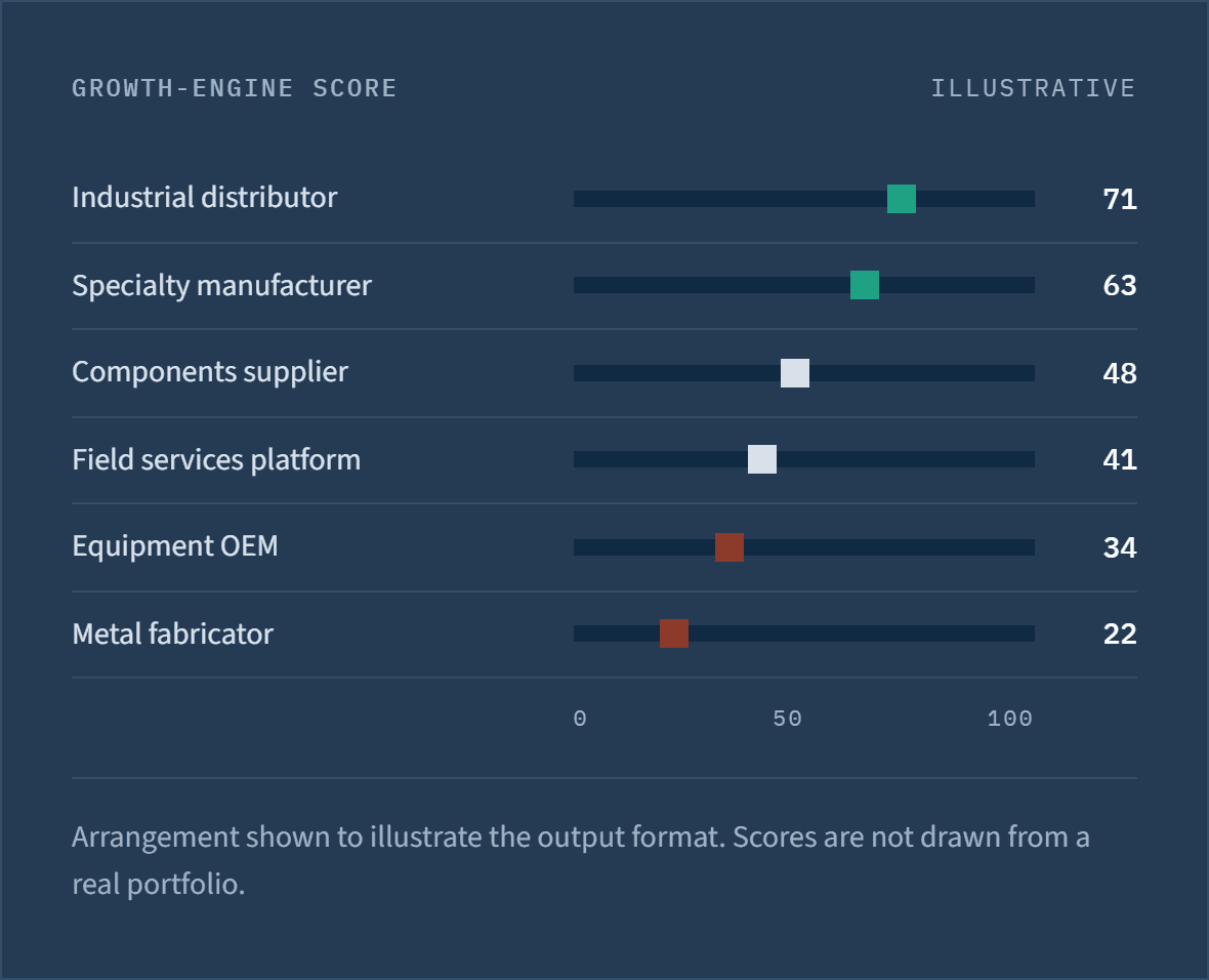 section-06-portfolio-chart