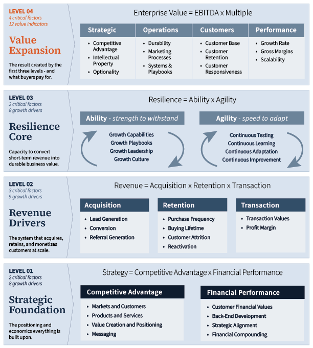 RevGrowth Architecture