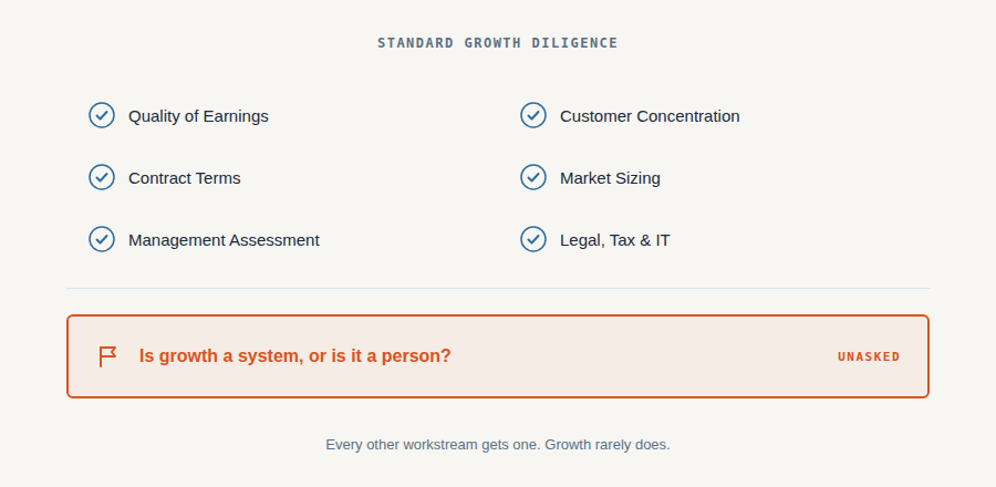 diligence-checklist