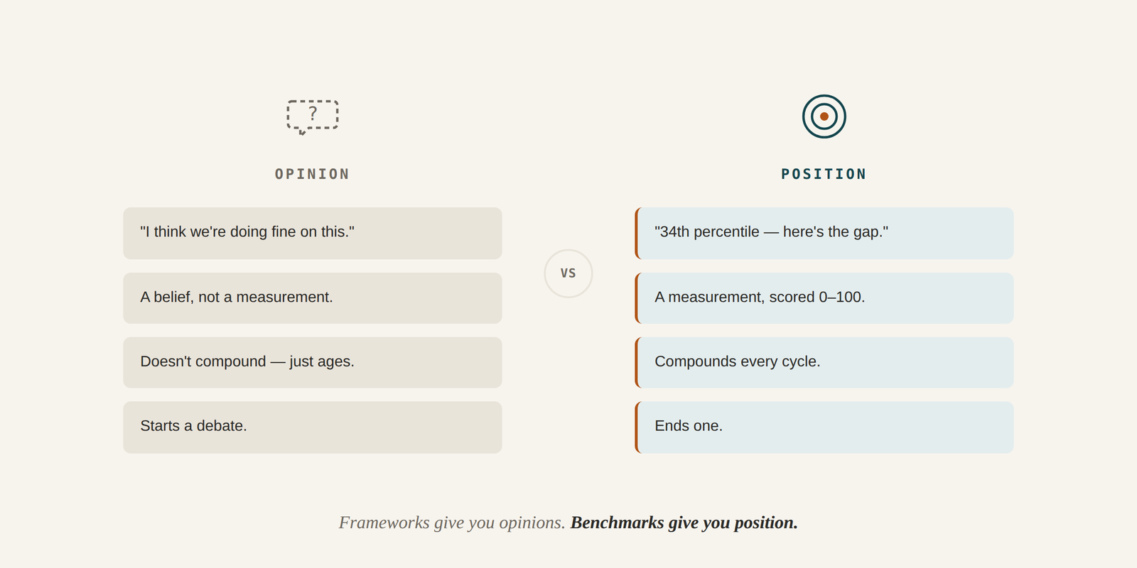 graphic-3-opinion-vs-position