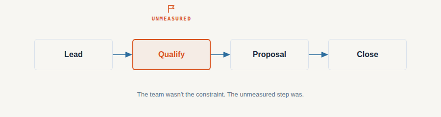 process-not-people