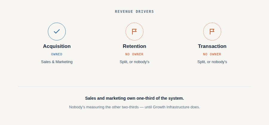 revenue-drivers-coverage