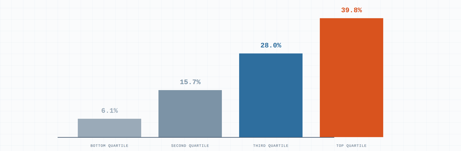 02-quartile-evidence-chart