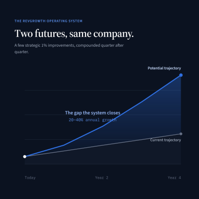 RevGrowth-Operating-System-hero RevGrowth Operating System: two trajectories