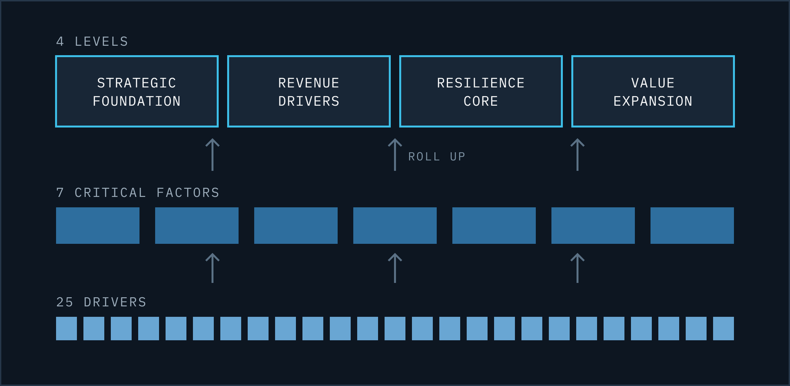 01-map-it-revgrowth-architecture