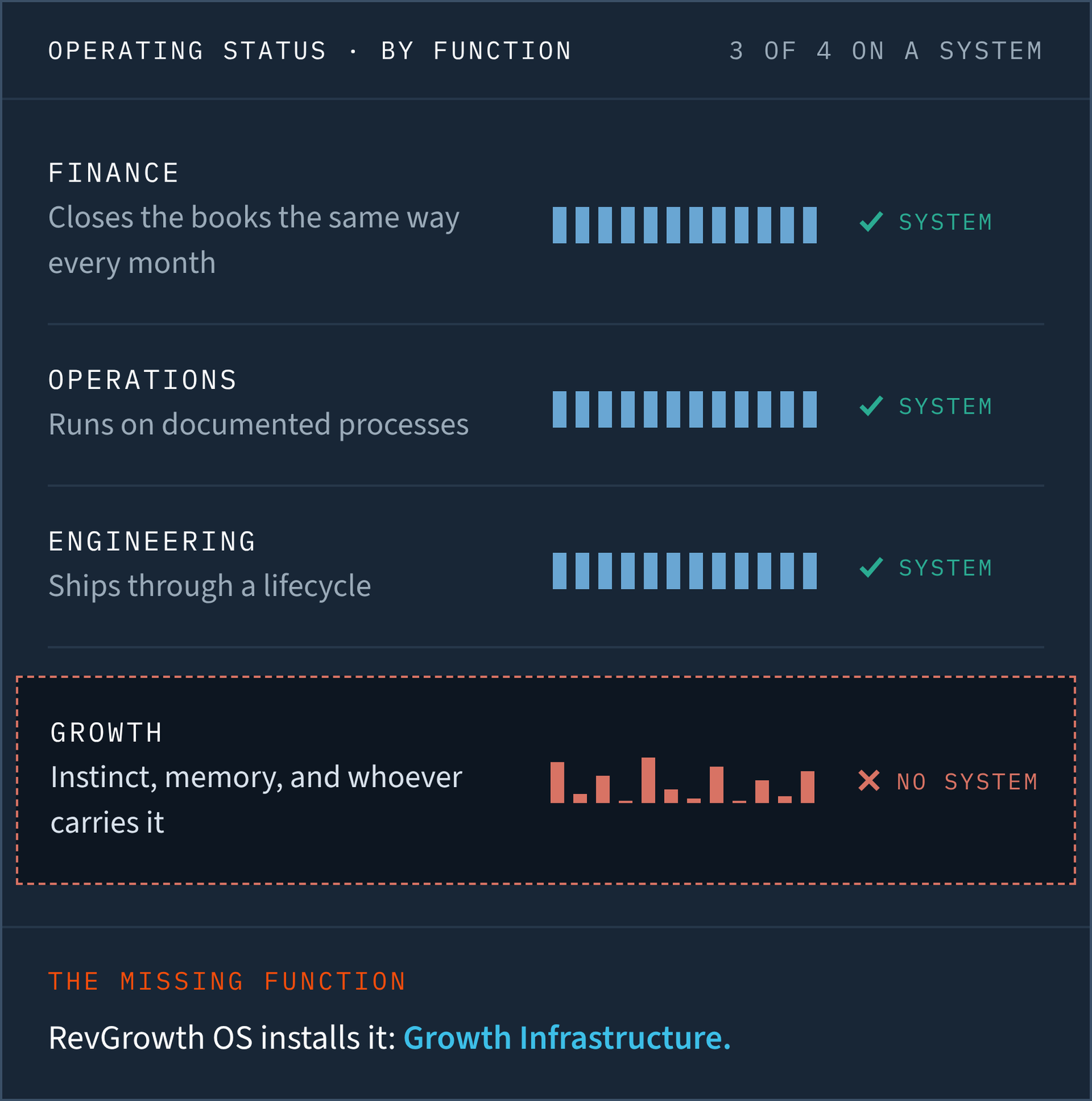 revgrowth-os-homepage-hero-graphic RevGrowth OS Growth Infrastructure