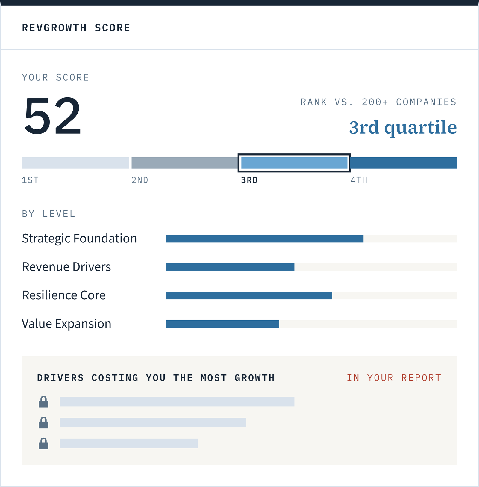 RevGrowth Score Report