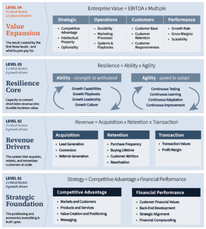 RevGrowth-Architecture RevGrowth Architecture