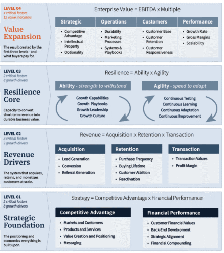 RevGrowth Architecture