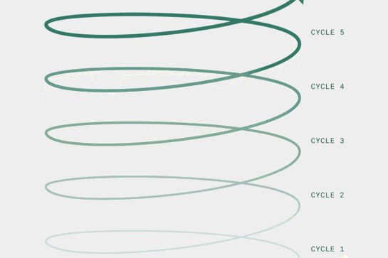 RevGrowth OS Cycle 4 RevGrowth Engine Operating Cycle