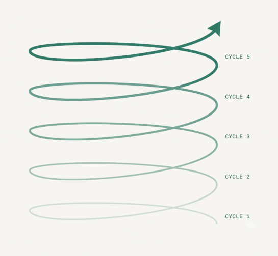 RevGrowth OS Cycle 4
